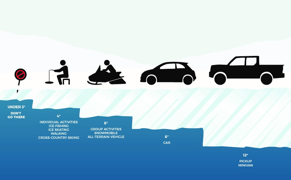 Poster of Ice Road Safety